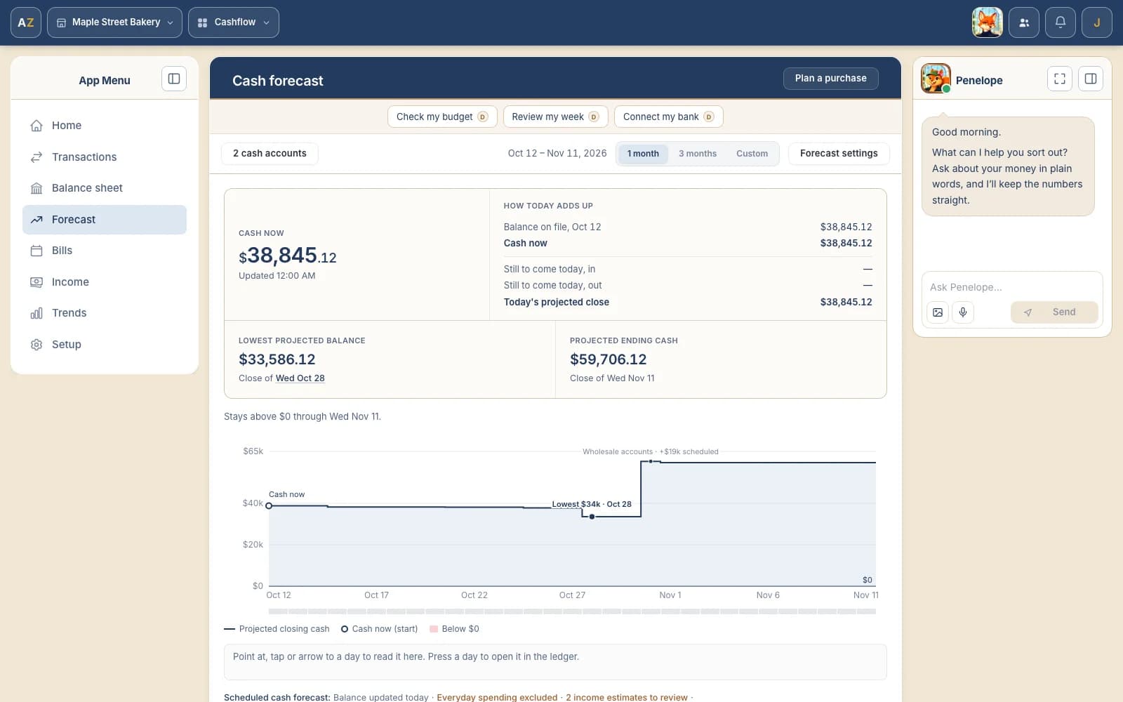The Cash forecast page for a small bakery: cash now, lowest projected balance and projected ending cash in tiles, and the thirty-day line chart beneath them